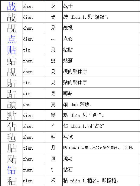 堵丶但丶贴可以换那些偏旁再组词,