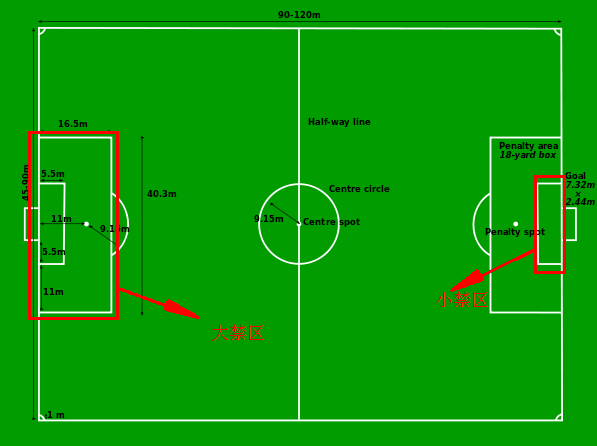 足球场里的大禁区和小禁区菲比是哪里