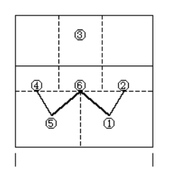 简述排球比赛中W型接发球站位的作用