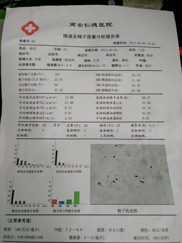 精子质量标准的参数表图片