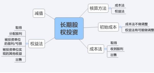 发生同一控制下形成控股合并的长期股权