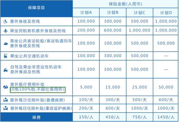 团体意外险方案：构建企业安全网
