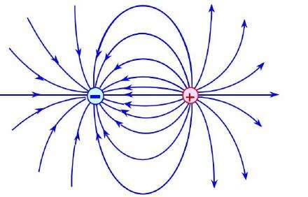 电场线的方向与场强方向是是相同的吗?
