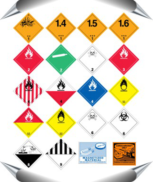 航空危险品的包装标记