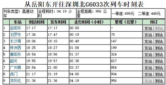 高铁岳阳东到深圳北列车6033途径几个站