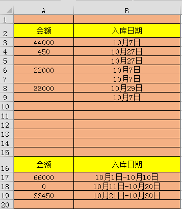 Excel中怎样用SUMIFS公式筛选出指定日期内