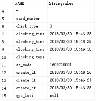 sql server 怎么行转列?