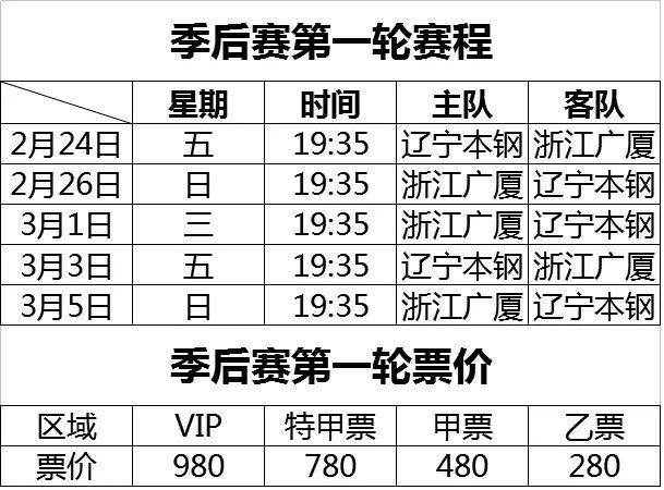 cba季后赛辽宁vs广厦门票多少钱一张