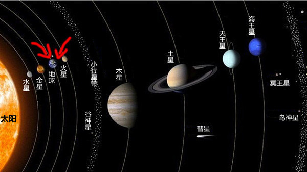 八大行星位置图片