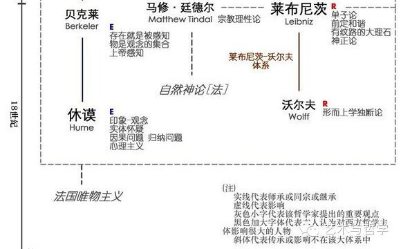 近代西方哲学的文艺复兴时期哲学