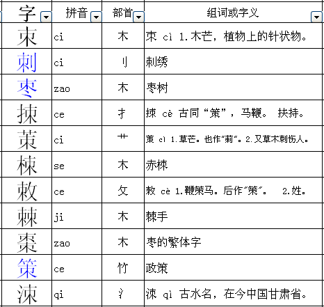 棘換偏旁組字組詞