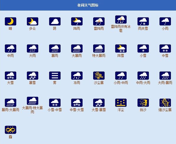 天气符号有哪些?