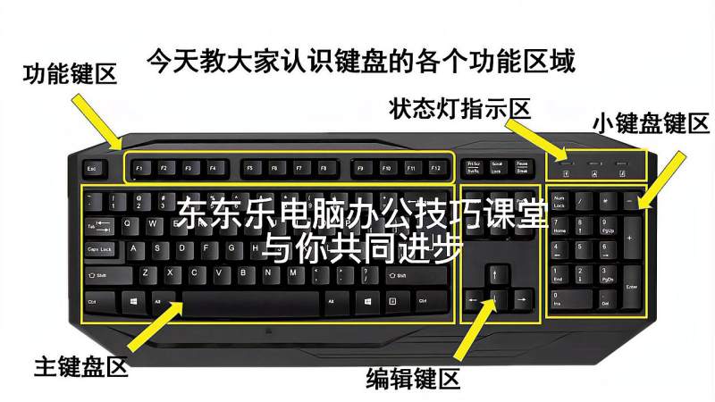 [图]电脑键盘功能区的认识 电脑基础知识 键盘认识 0基础学习电脑