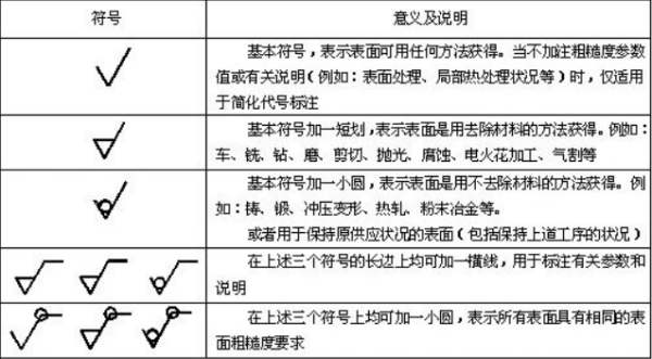 表面粗糙度代号图片