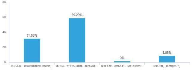 在专业技术工作