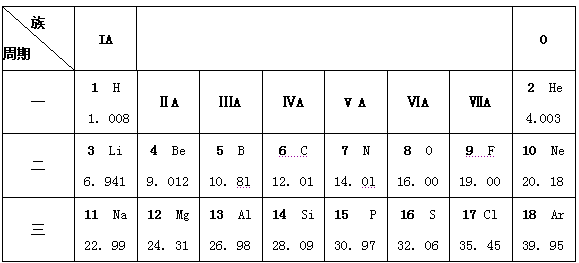 "金属"或"非相对原子质量元素周期表相对原子质量金属相对原子质量表