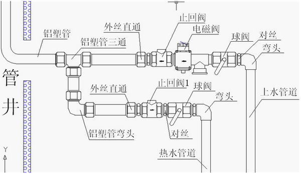 誰有太陽能熱水器室內安裝示意圖?