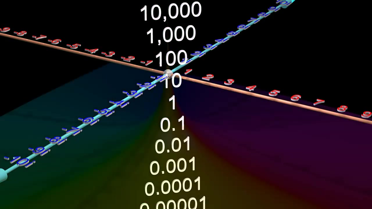 [图]【拉普拉斯算法】Laplace Transform Explained and Visualized Intuitively