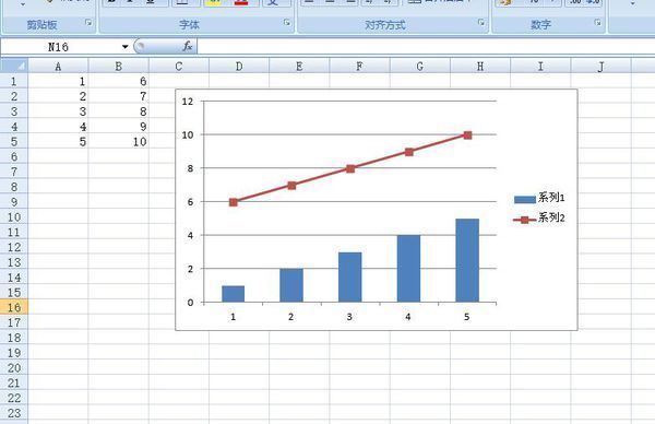 如何在excel中做出两个坐标轴的图表