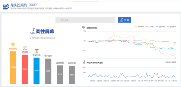 柔性屏幕概念股有哪些