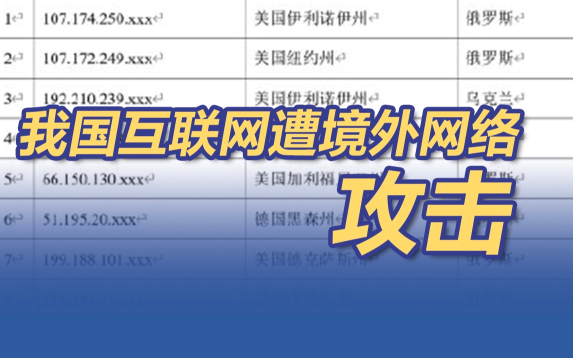 [图]中国互联网遭境外攻击 境外组织控制我国计算机对俄乌网络攻击