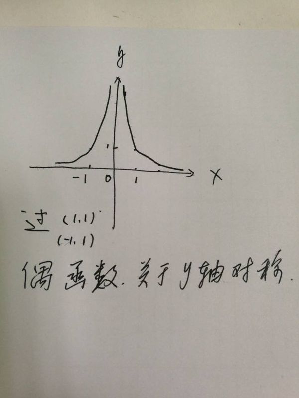 图像是什么数学?