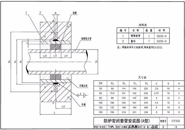a型防护密闭套管