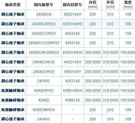 外径310mm内径200mm厚度110mm轴承是什么