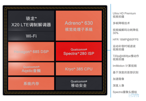 为什么高通骁龙845出