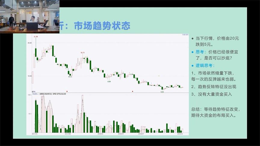 [图]威科夫量价分析技术