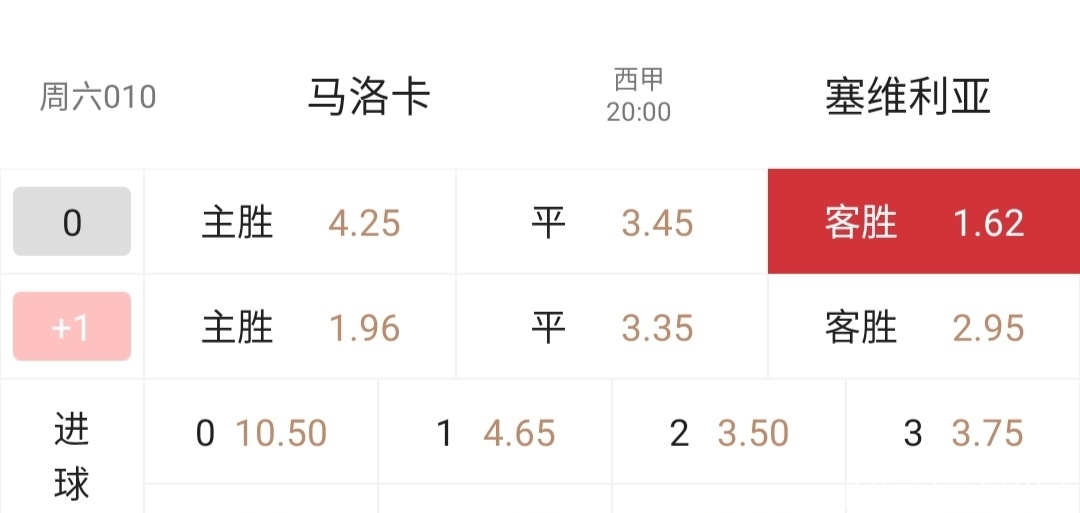 西甲塞维利亚对马洛卡