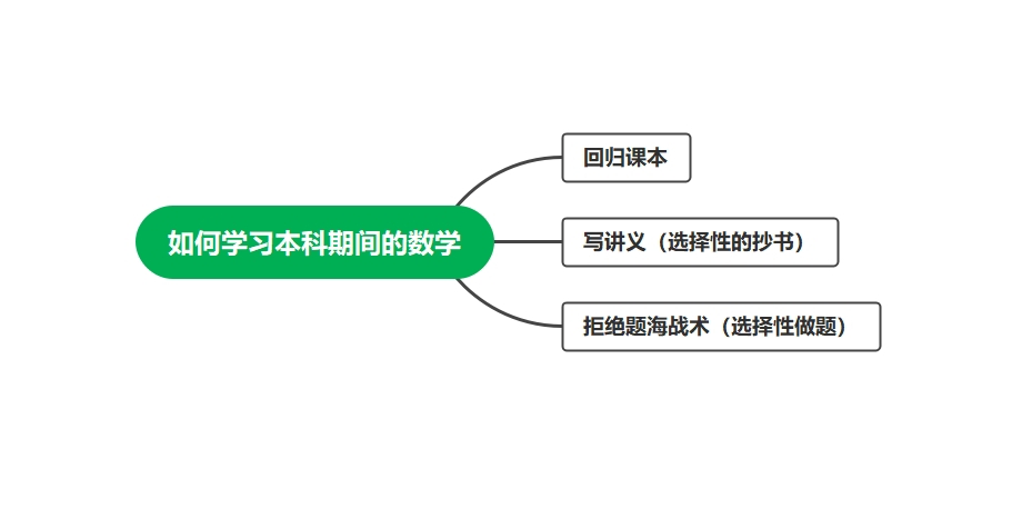 [图]【方法论】数学系新生如何学习大学数学