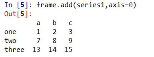 python中,dataframe或series对象可以对列进行