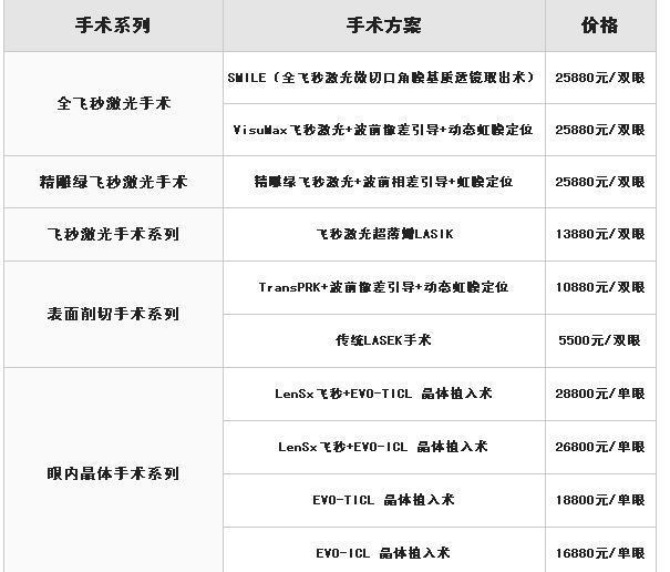在天津医科大学眼科医院做激光近视多少钱