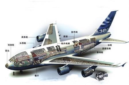空客320 和波音 737 哪一个更加安全
