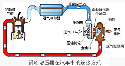 汽车中冷器的作用图片