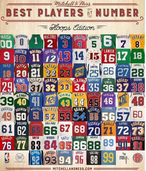 espn刊登了一张球衣号码照片,照片的标题为nba号码的最伟大球员