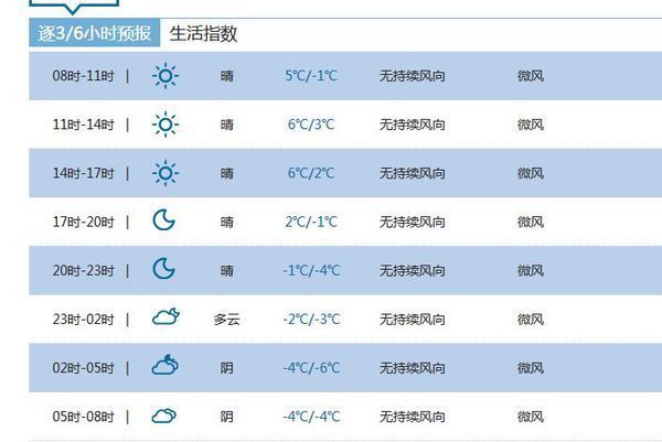 北京今天24小时天气预报查询,今日白天天气,夜