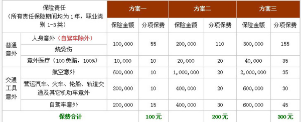 单位给职工买团体意外险选哪个保险公司的比较