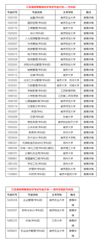 江苏自学考试有哪些专业?