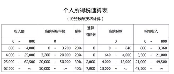 兼职为什么800起扣税