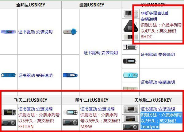 工商银u盾介质凭证号是什么