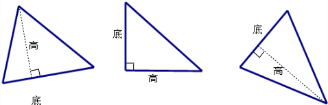 画出下面三角形底上的