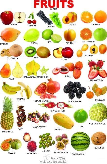 所有水果的英文名称是什么?