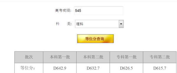 2015四川高考理科545分的等位分是多少?