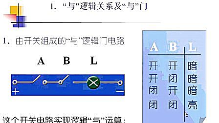 [图]电工与电子技术 01 01数字电路基础