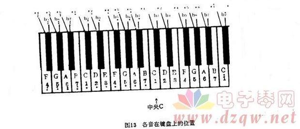 32键电子琴怎么标数字图片