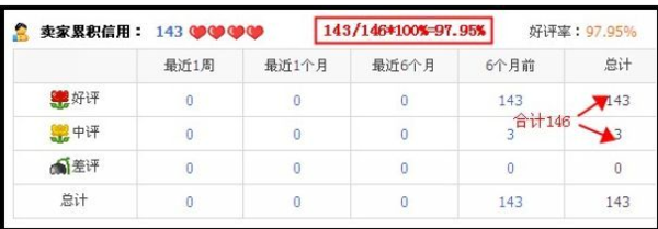 淘宝不计分中评会影响好评率吗?