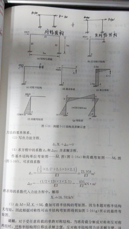这个图弯矩图怎么画
