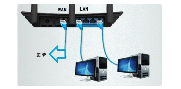 有线路由器接无线路由器设置方法 360新知 有线路由器接无线路由器设置方法 360新知